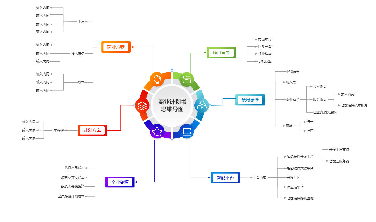 商业建议示意图