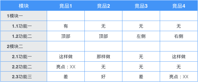 竞品对比分析