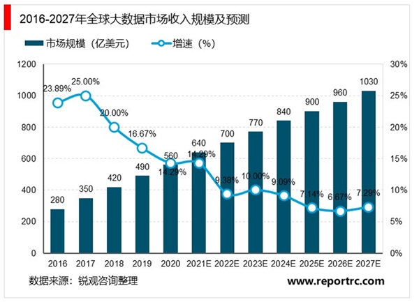 行业发展趋势