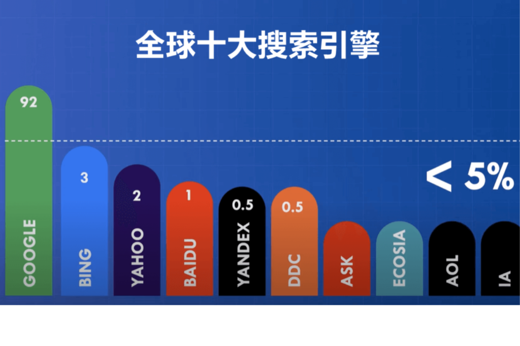 市场份额分析