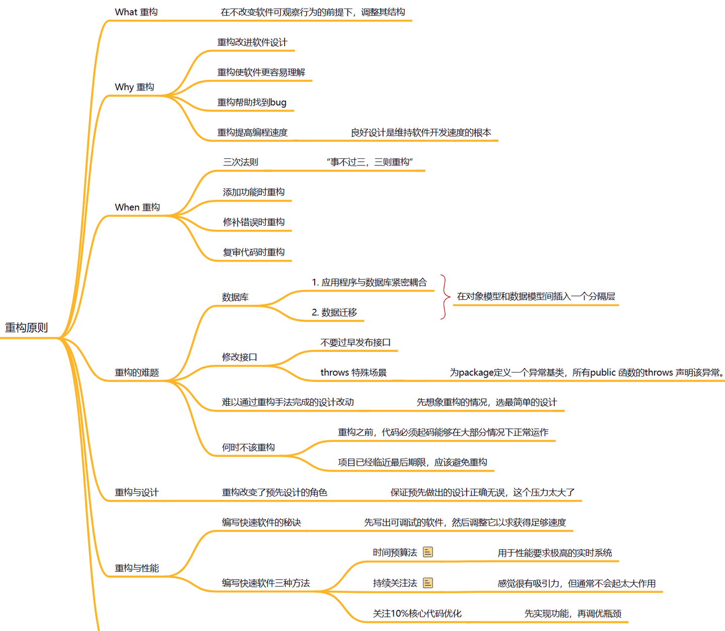 软件架构重构示意图