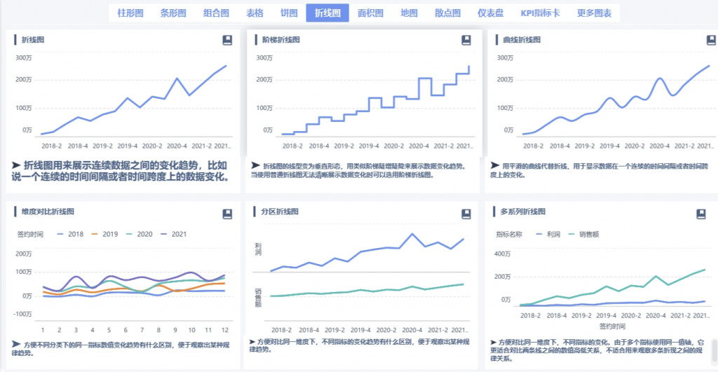 数据分析图表