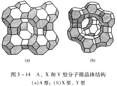 分子筛晶体生长