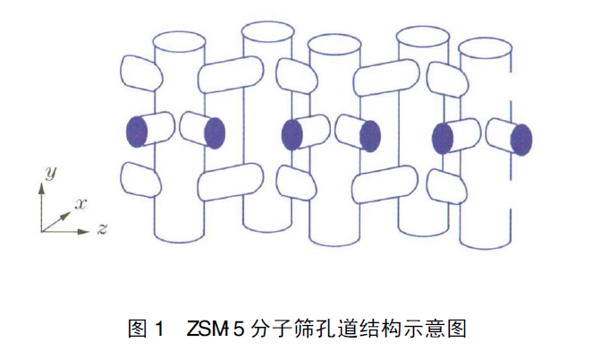 ZSM-5分子筛晶体结构