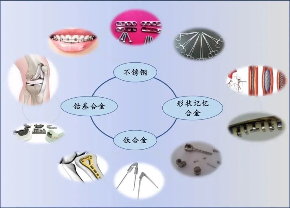 生物医用材料