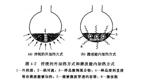 微波加热原理示意图